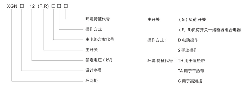 HXGN-12 SF6全絕緣共箱式環(huán)網柜